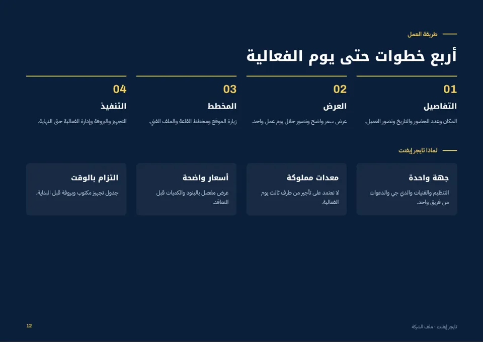 صفحة من ملف الشركة 12