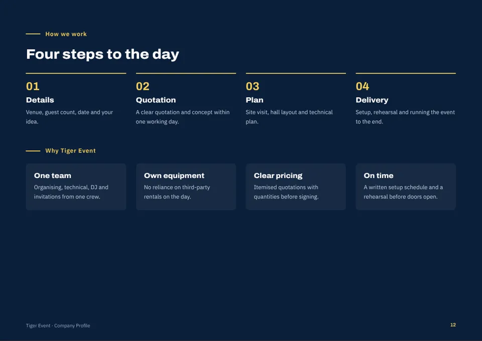 Company profile page 12